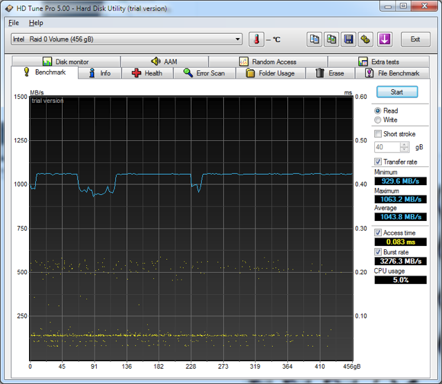 512GB RAID0 SSD