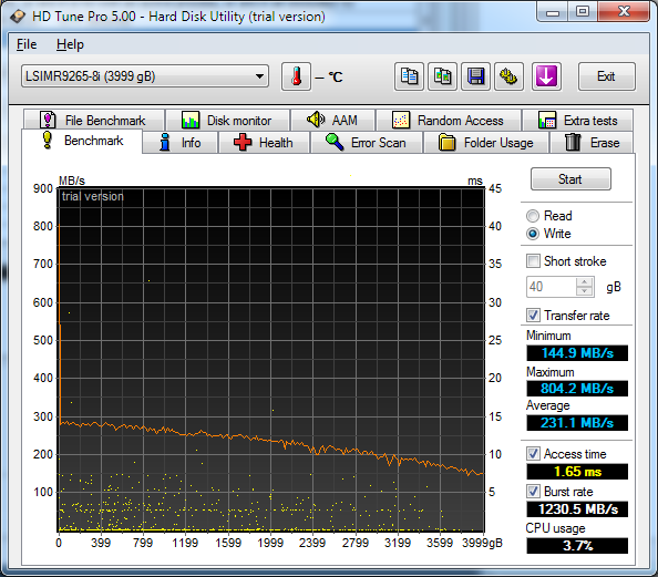 4TB RAID5 Write