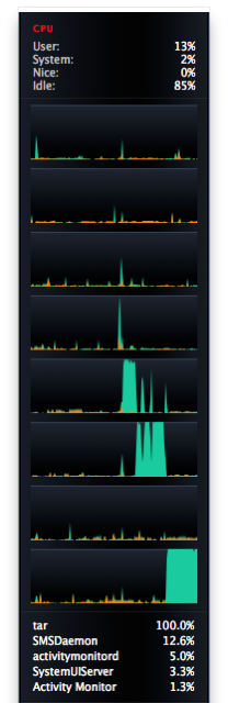 Standard BZip CPU