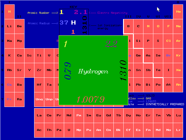 Periodic Table of the Elements - Basic