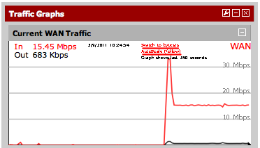 Canada Network Graph