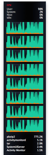 Multi Threaded BZip CPU